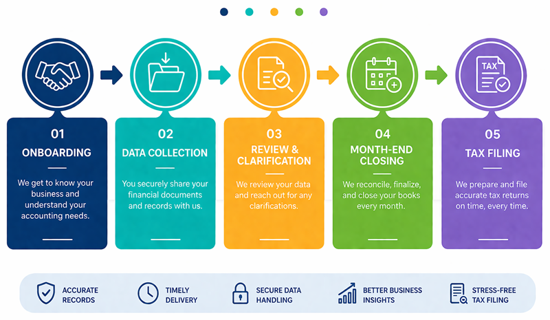 bookkeeping services in dubai